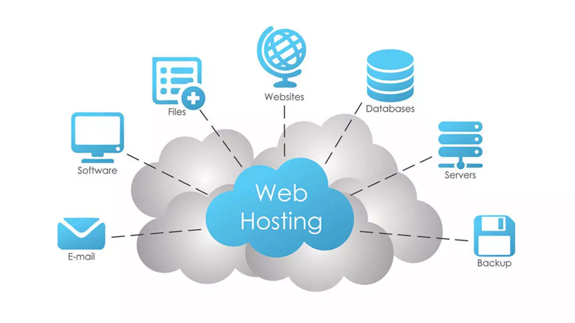 Benefits of Using Managed WordPress Hosting